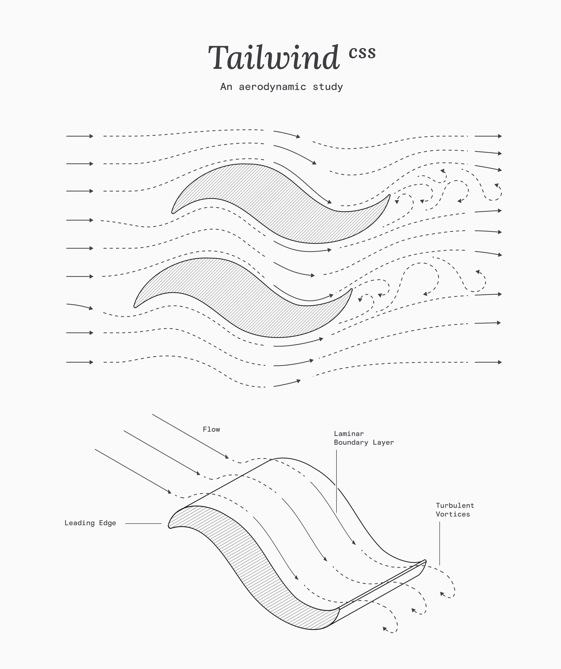 Tailwind CSS: An Aerodynamic Study